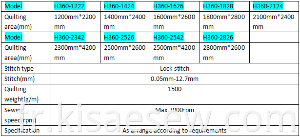 Chnki Quilting Sewing Machine Date